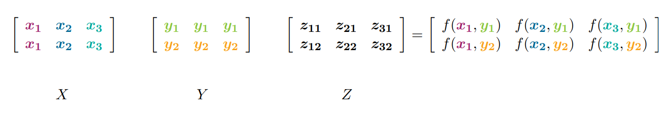 Arrays Layout