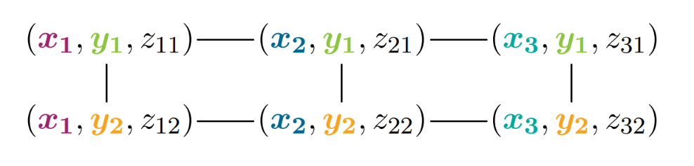 Connections between points