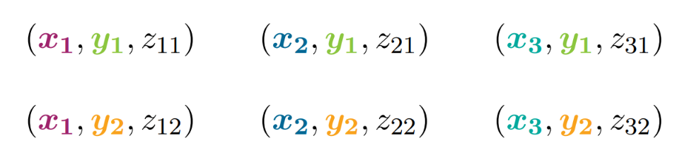 Arrays to data points