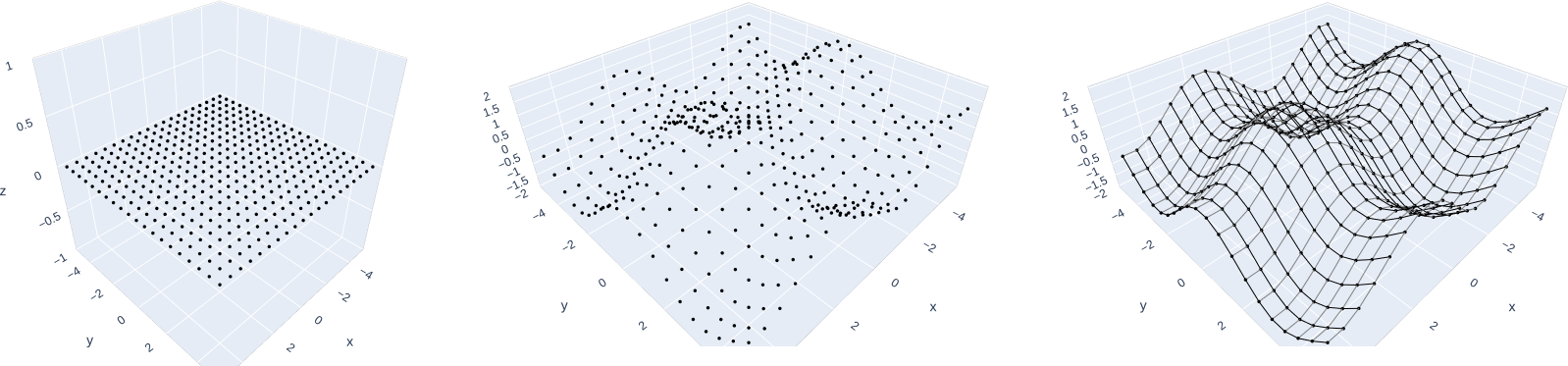 Mesh Grid to Surface