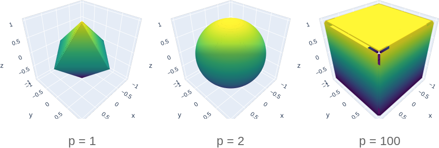 Graphs of Method 1.1