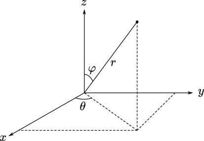 Spherical Coordinates