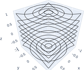 Skeleton of p = 100 for spherical coords