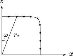 Trick: Spherical Portion